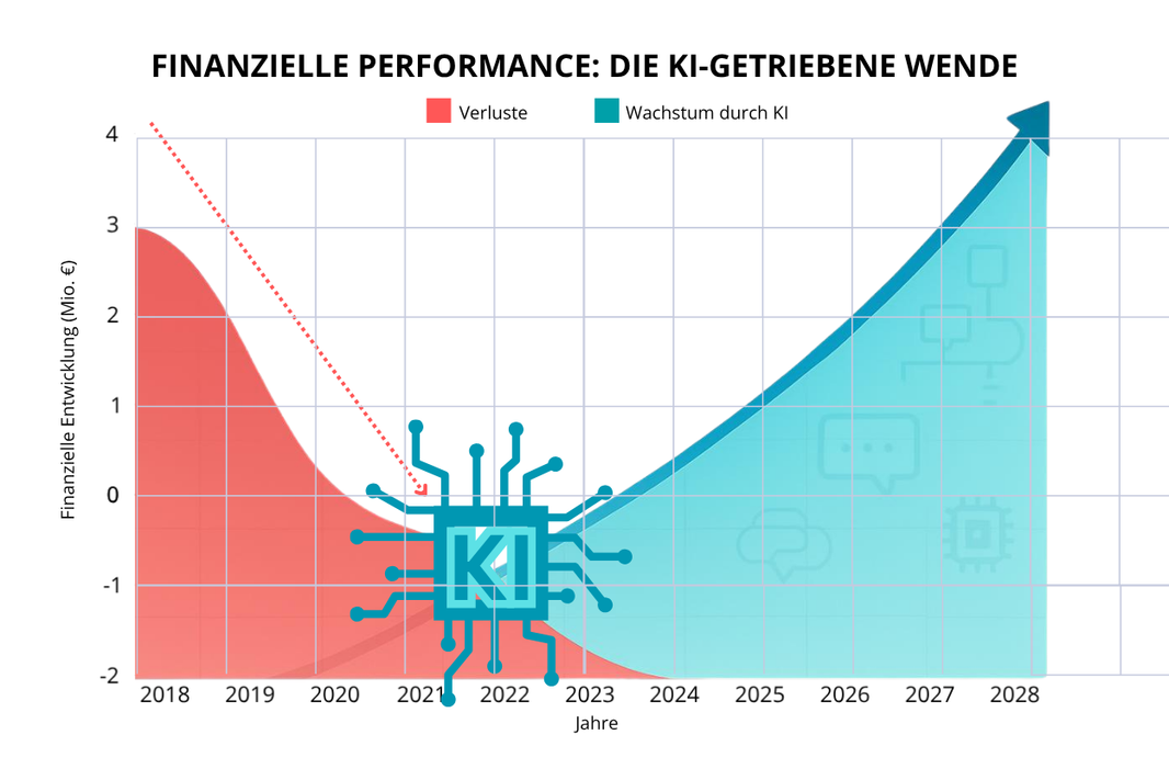 KI in der Steuerkanzlei: Die wichtigste Investition - Zeit
